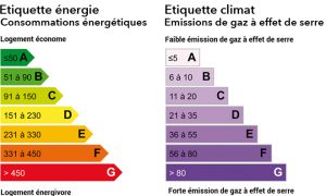 DPE : étiquettes énergie et climat